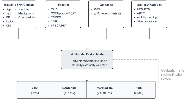 An external file that holds a picture, illustration, etc., usually as some form of binary object. The name of referred object is rmmj-16-4-e0023-g003.gif